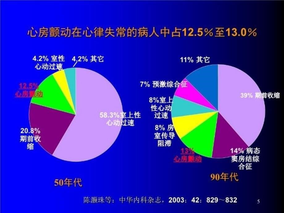 最新心房颤动诊治进展PPT课件_第5页