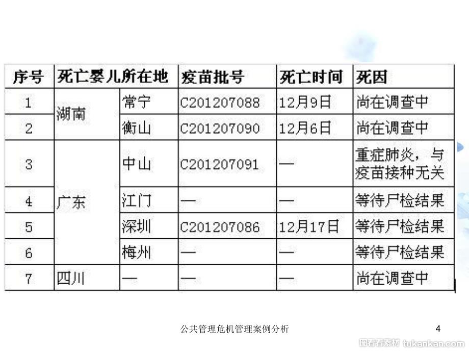 公共管理危机管理案例分析课件_第4页