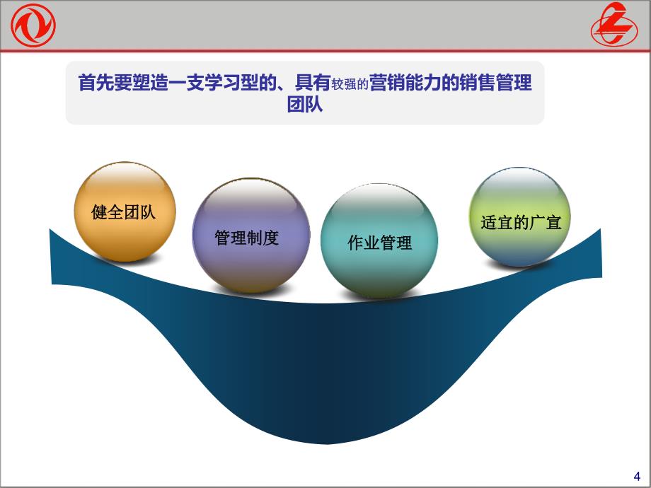 菱智M5日常营销案例分享 XX汽车销售贸易公司_第4页