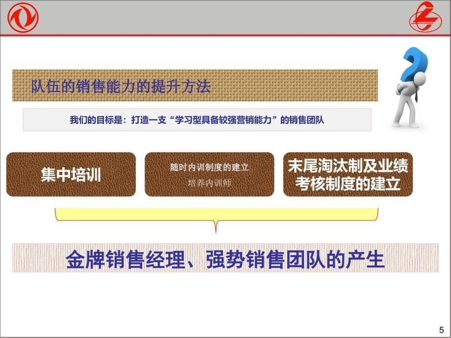 菱智M5日常营销案例分享 XX汽车销售贸易公司_第5页