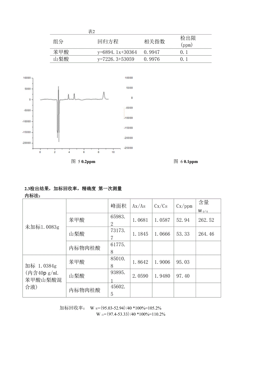 酱油中苯甲酸和山梨酸含量测定_第4页