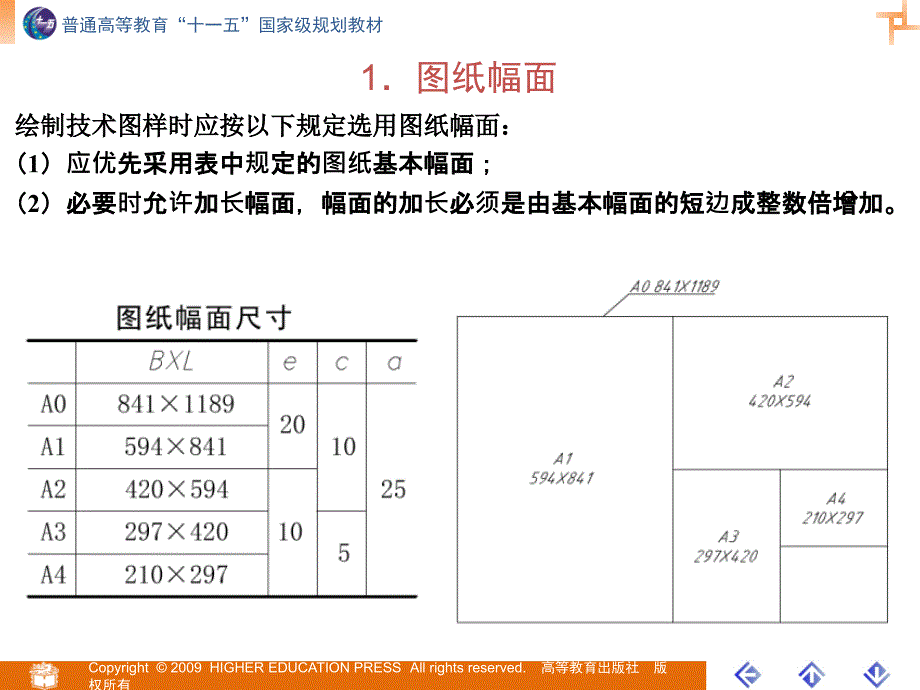 国家标准和规范PPT参考课件_第3页