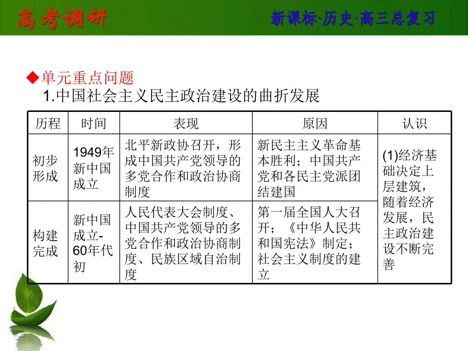 一轮复习历史综合归纳4_第3页