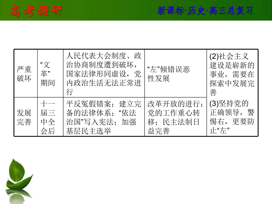 一轮复习历史综合归纳4_第4页