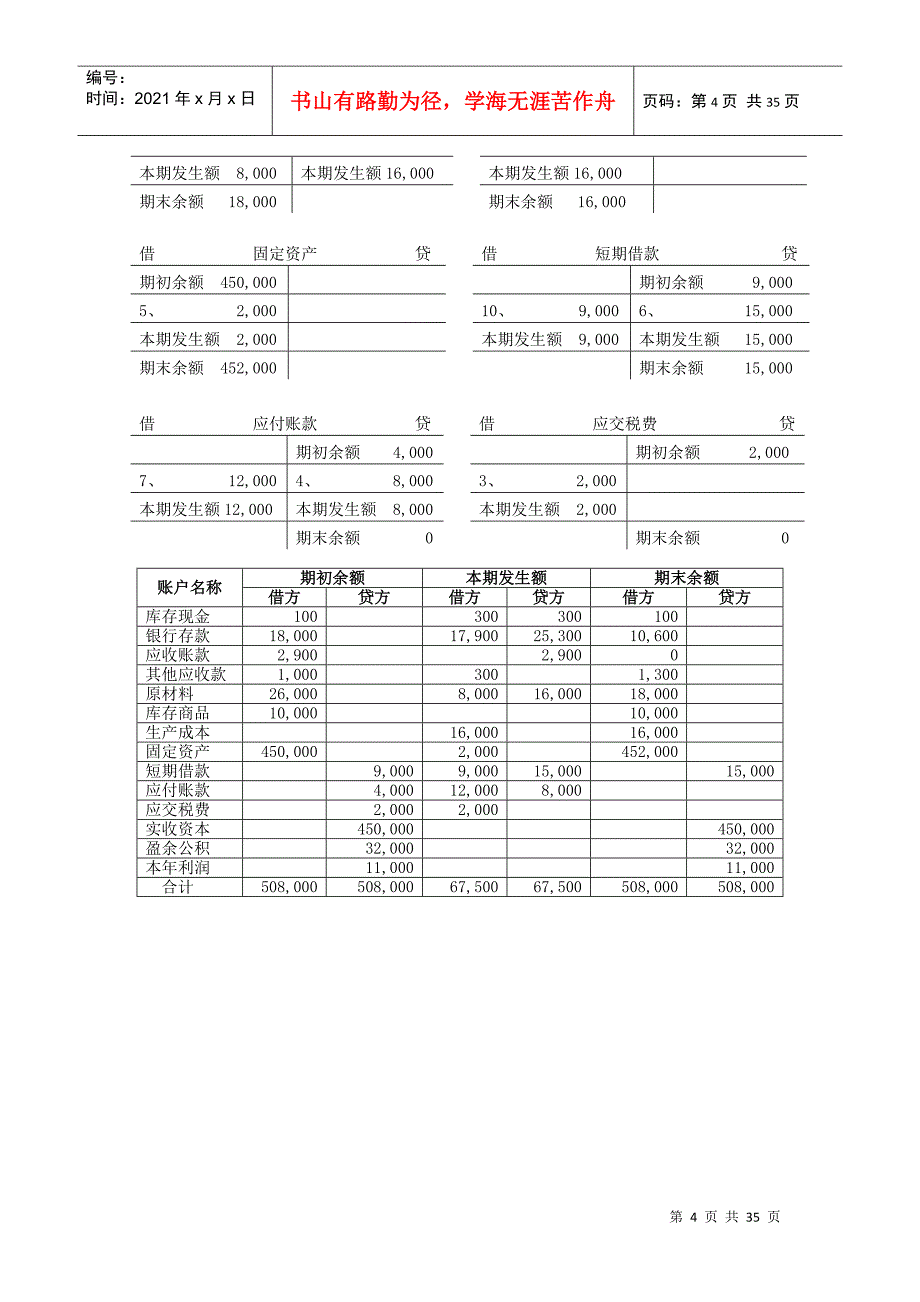 财务会计与管理知识学原理课后习题答案_第4页