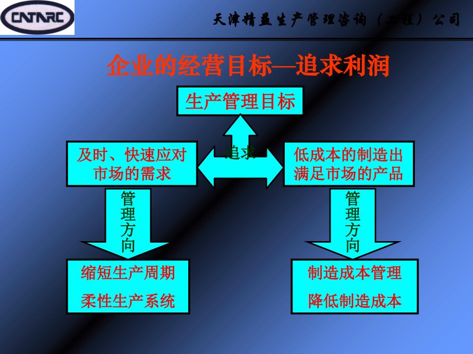 精益生产管理理念培训课程_第4页