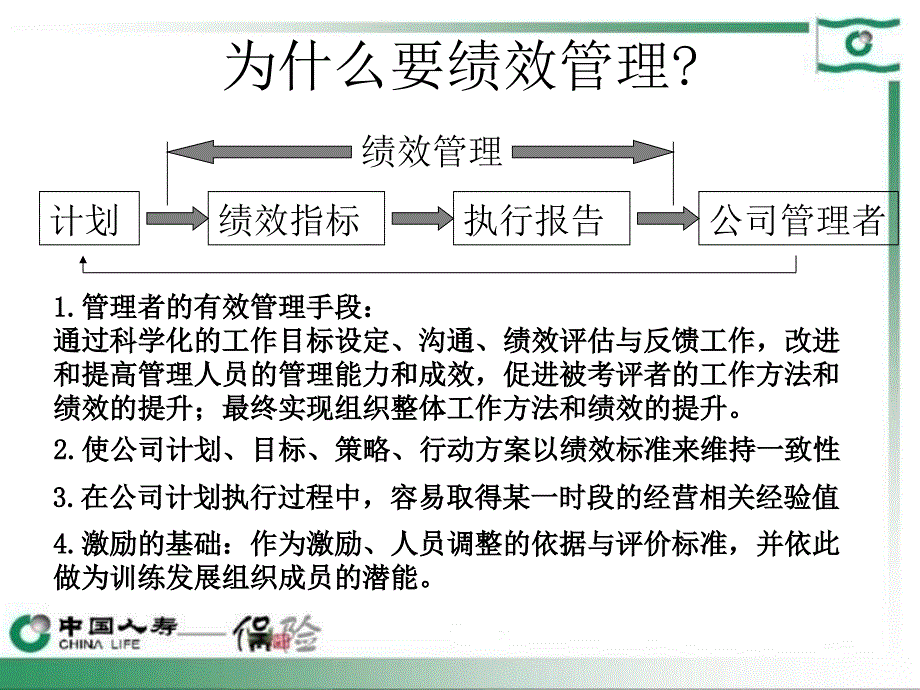 保险公司营销团队KPI指标绩效分析学习39_第3页