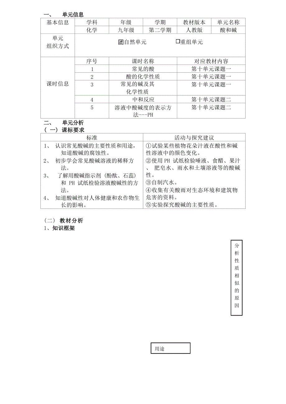 [信息技术2.0微能力]：中学九年级化学下（第十单元）中和反应--中小学作业设计大赛获奖优秀作品[模板]-《义务教育化学课程标准（2022年版）》_第2页