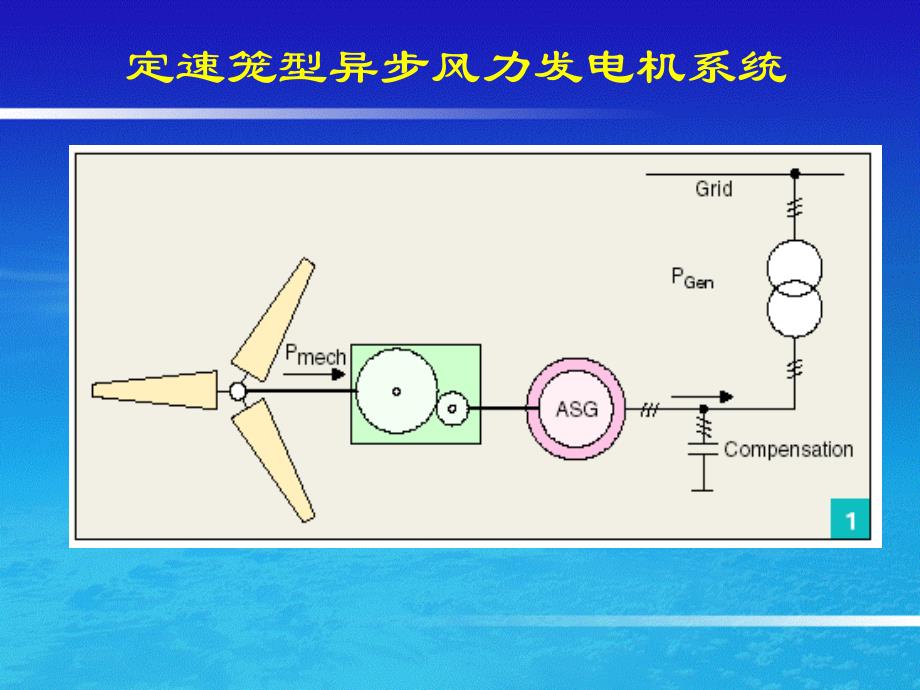 风力发电机系统基本原理_第4页