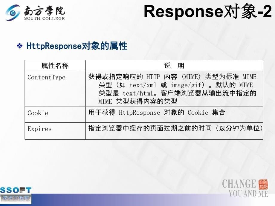 CH04内置对象和状态管理_第5页