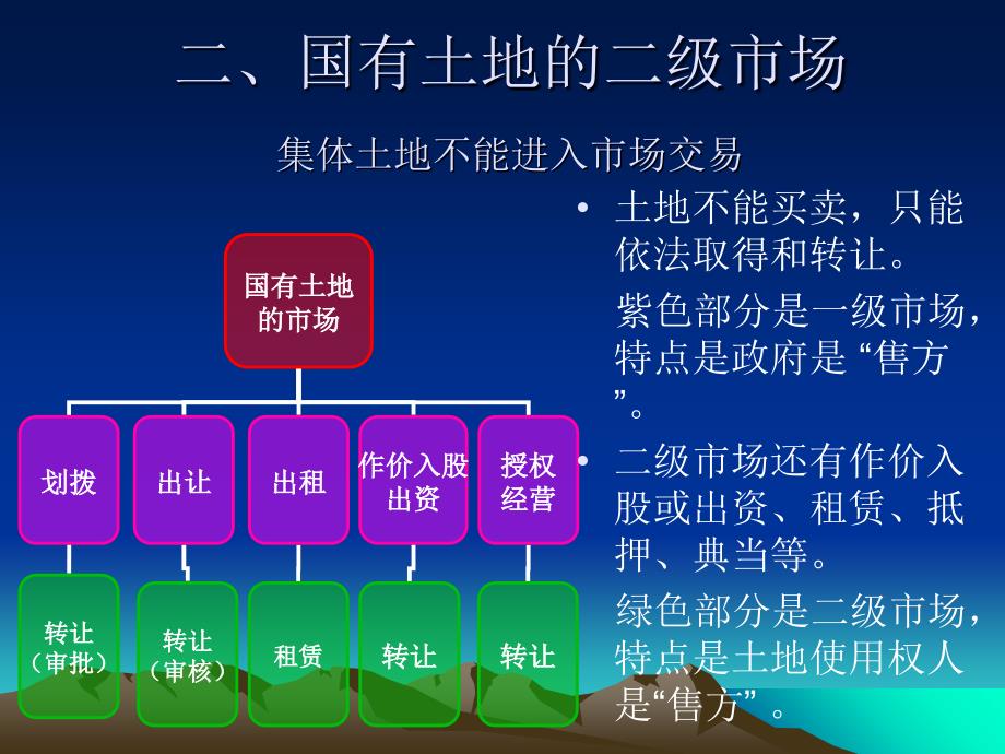 国有划拨土地使用权_第3页