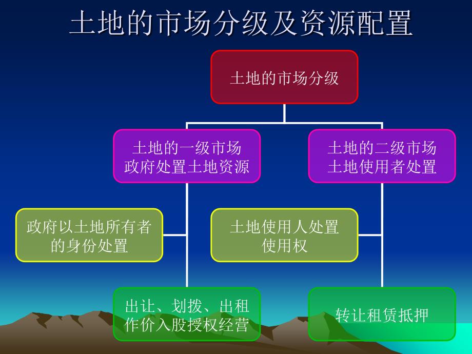 国有划拨土地使用权_第4页