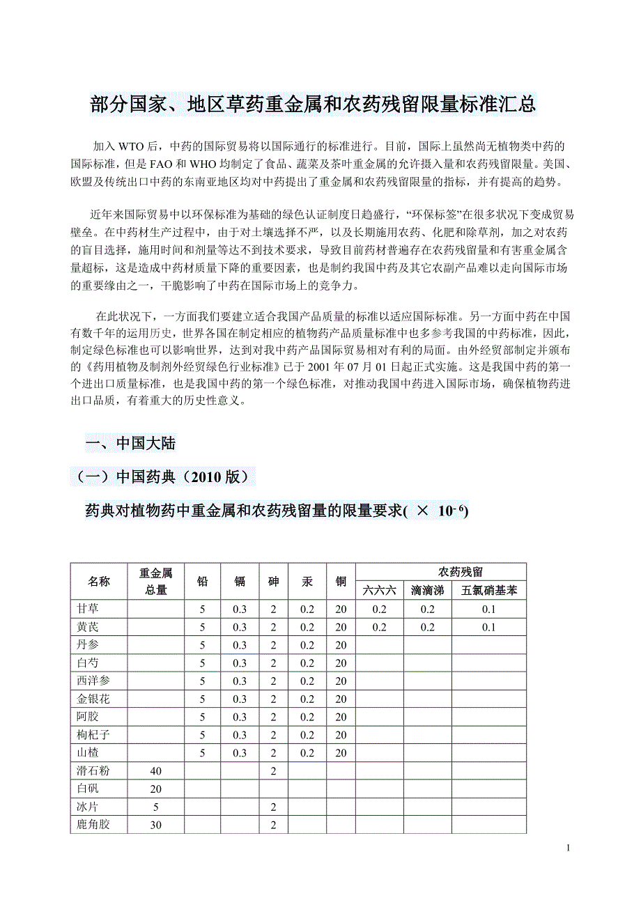 部分国家、地区草药重金属和农药残留限量标准汇总讲解_第1页