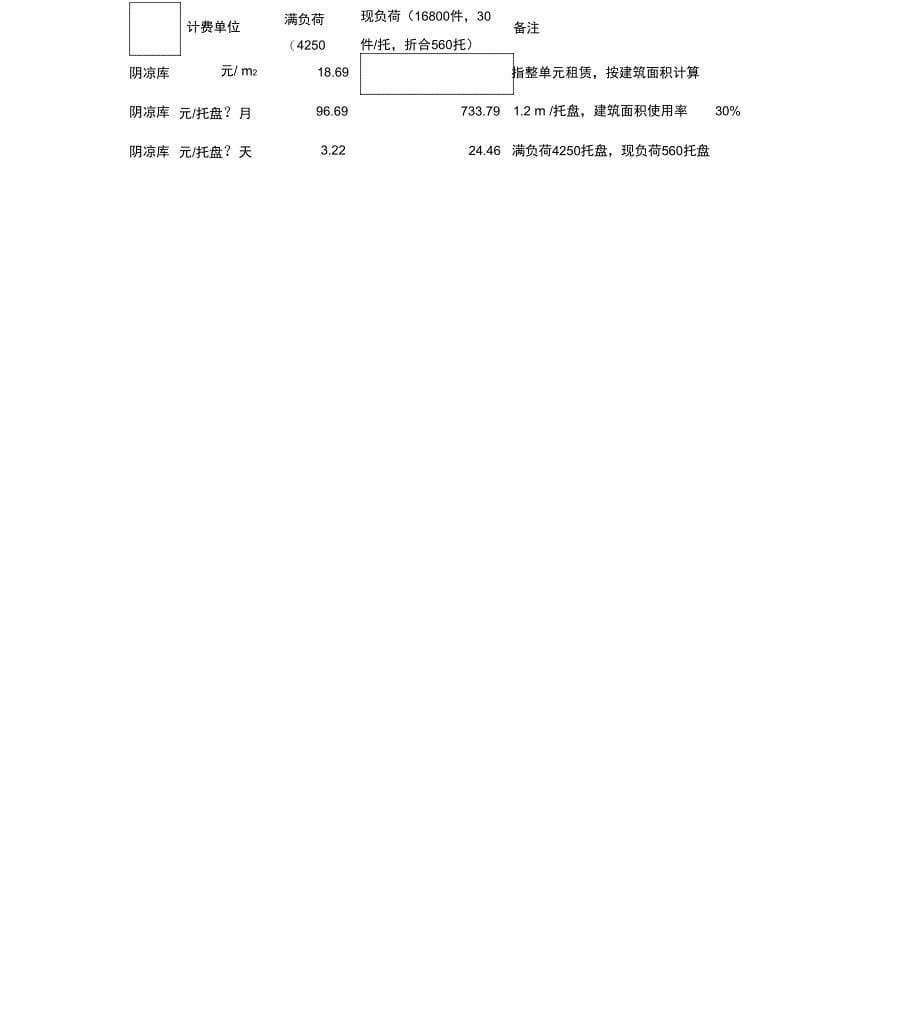 第三方物流服务计收费方案2精选_第5页