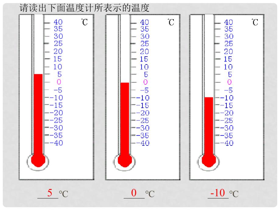 湖南省耒阳市七年级数学 数轴课件_第2页