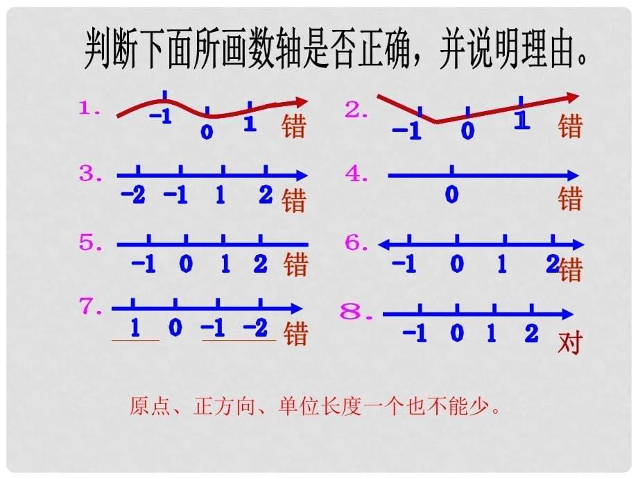 湖南省耒阳市七年级数学 数轴课件_第5页