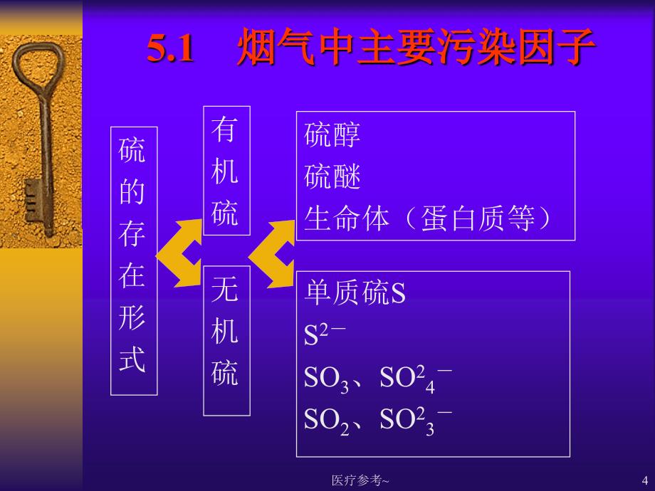 烟气脱硫技术【优选资料】_第4页