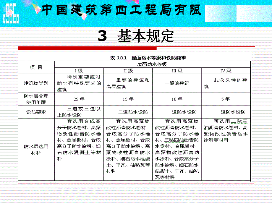 7屋面工程技术规范资料_第4页