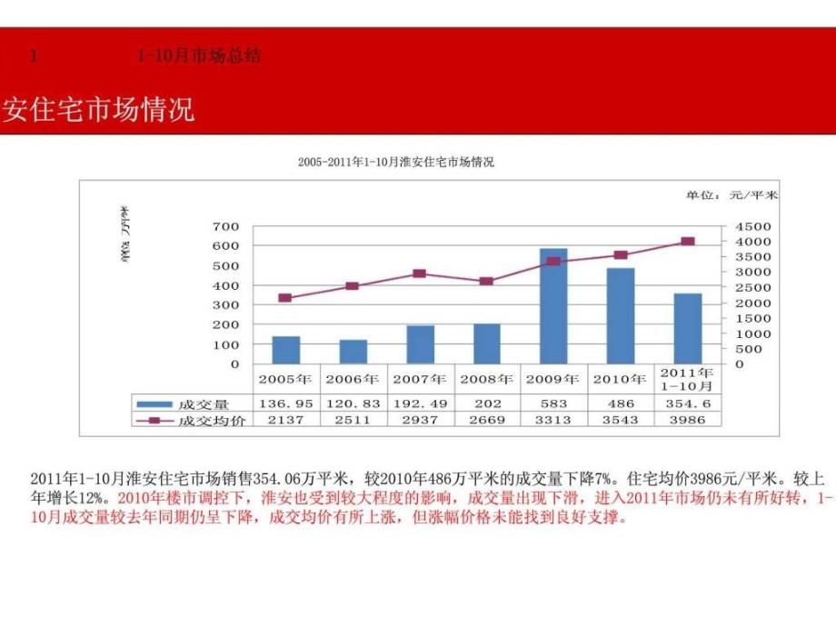 110月份淮安明发商业广场营销工作总结_第4页