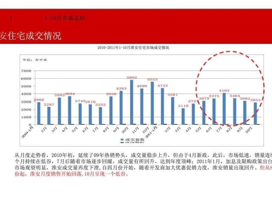 110月份淮安明发商业广场营销工作总结_第5页