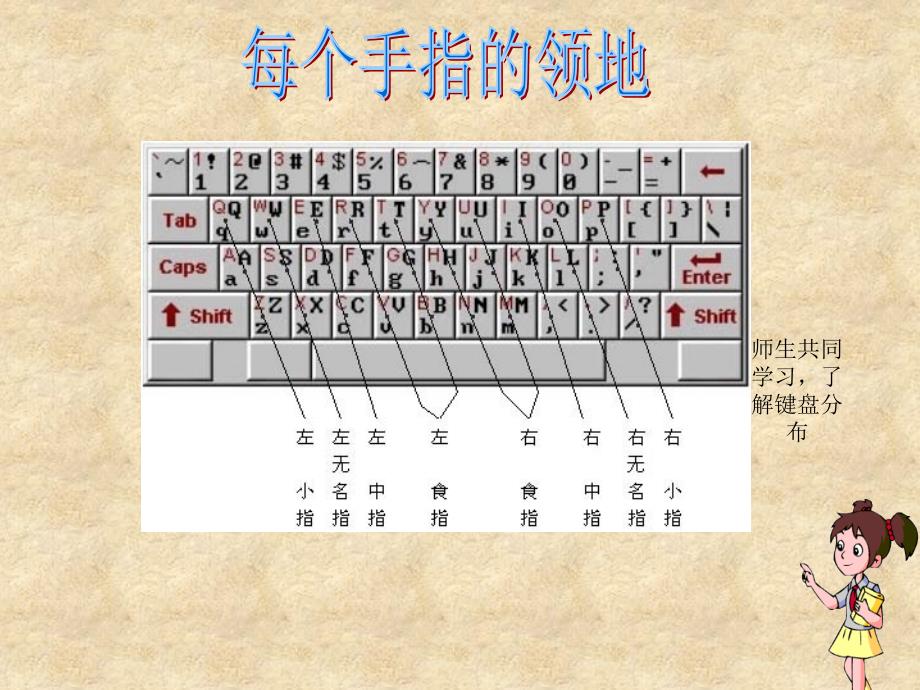 三年级上信息技术课件-键盘指法练习-通用版.ppt_第4页