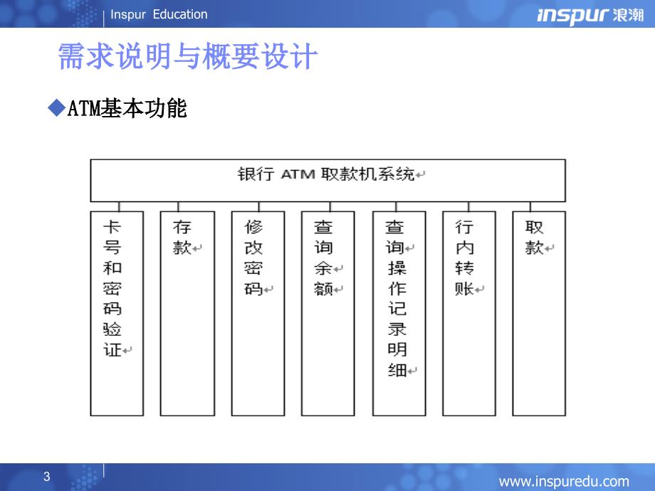 第十八章Oracle实战案例_第3页