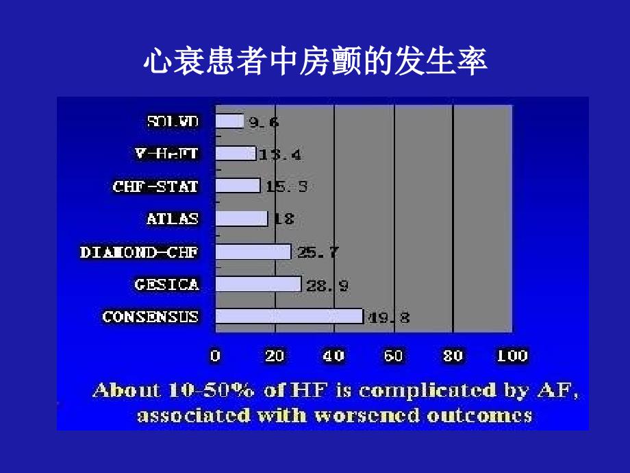 心衰合并房颤射频消融与CRT抉择_第2页