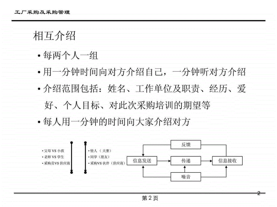 工厂采购及采购管理ppt课件_第2页