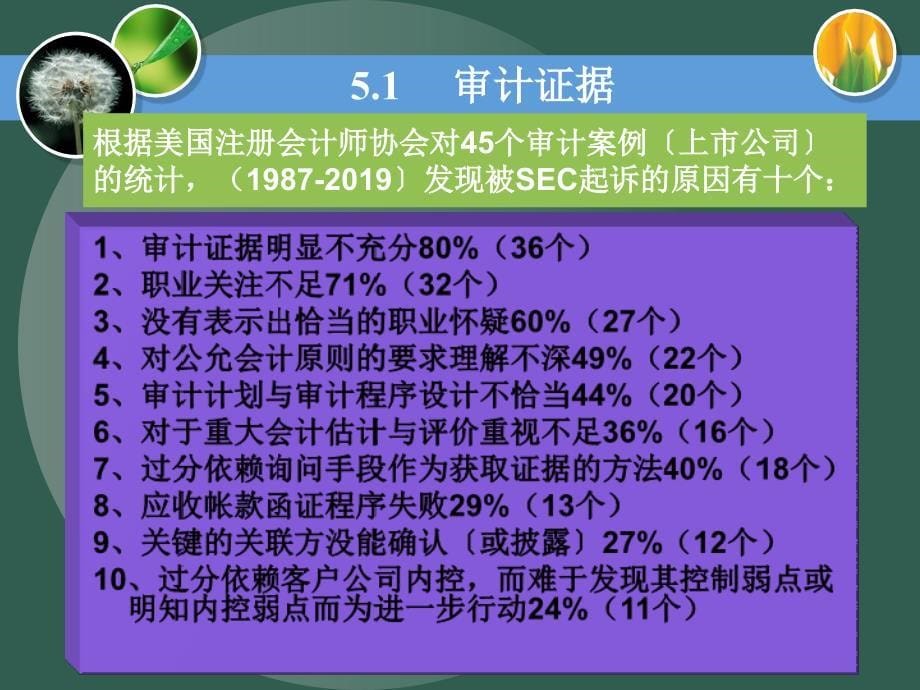 5第五章审计证据和审计工作底稿ppt课件_第5页