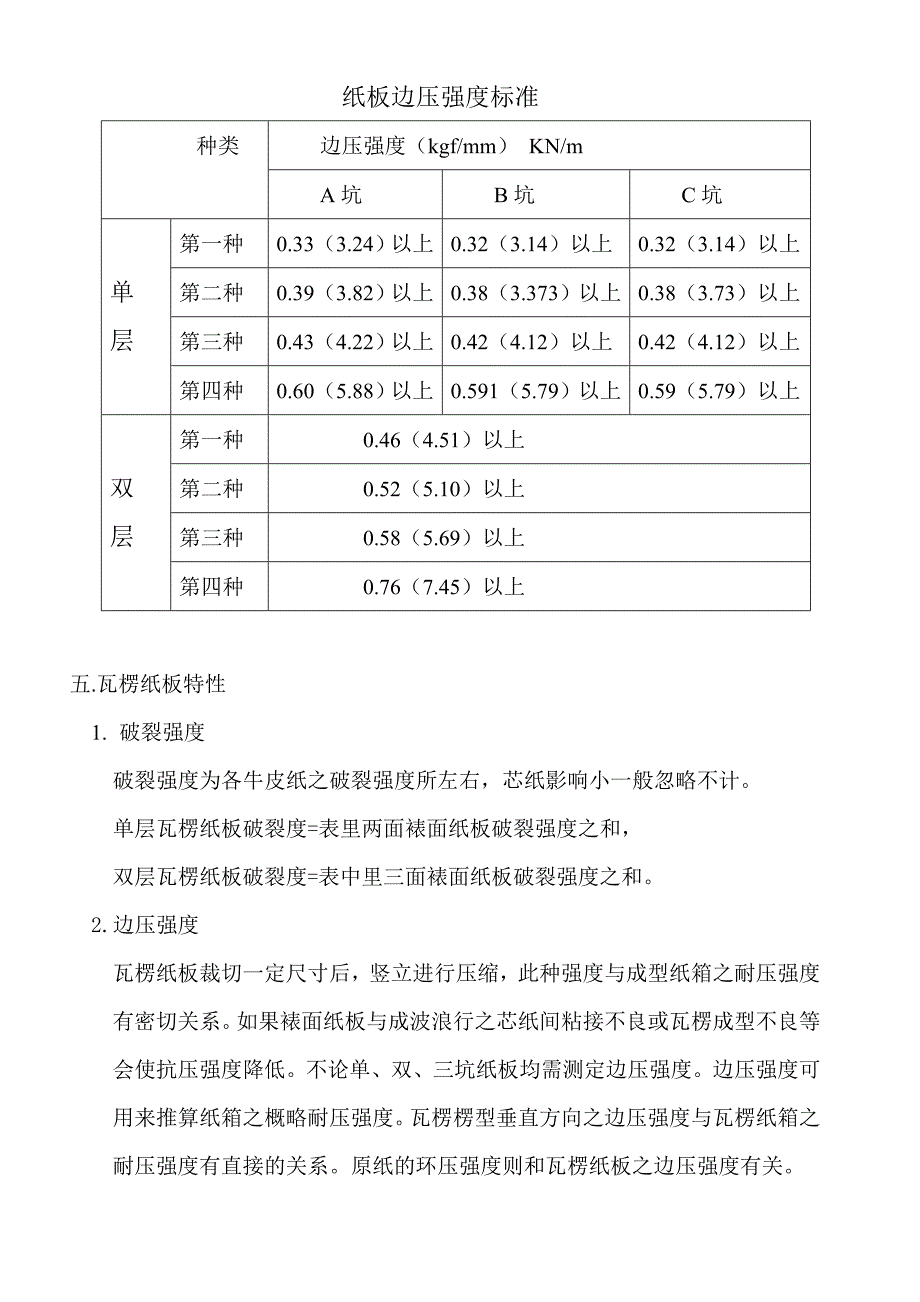 纸板结构与抗压、耐破之关系1_第4页