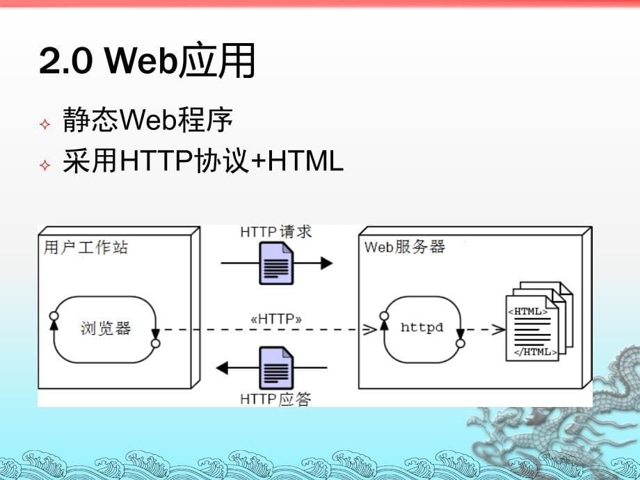 Java EE 6企业级应用开发教程：第2章 Servlet程序开发_第5页