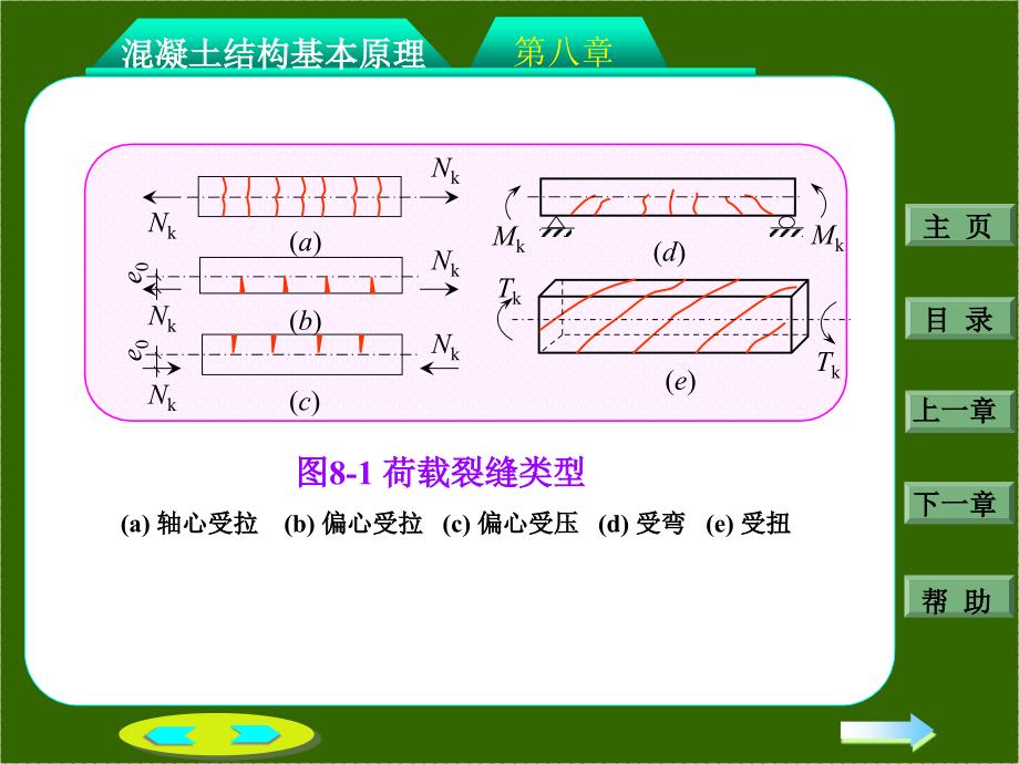 钢筋混凝土结构设计第八章：钢筋混凝土构件的裂缝和变形_第4页