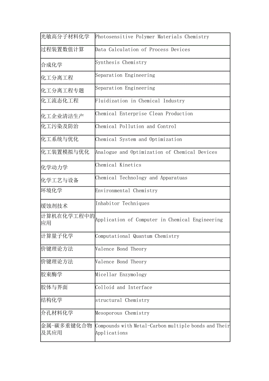 化学课程英文名称.doc_第4页