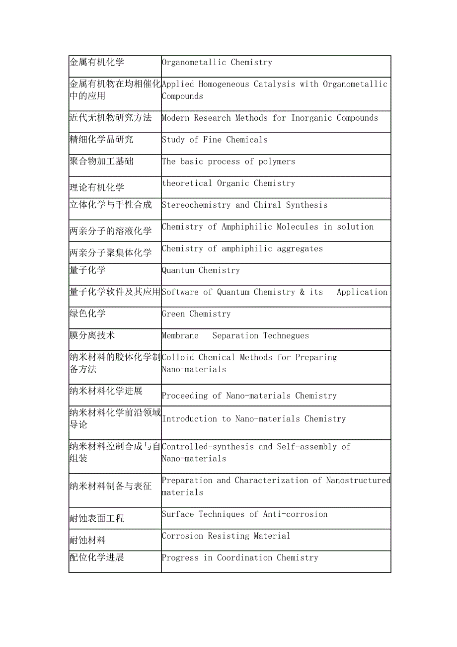 化学课程英文名称.doc_第5页