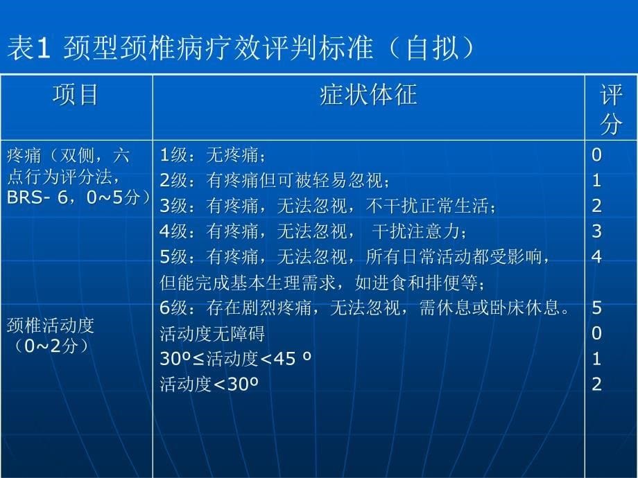 颈椎关节突阻滞治疗颈型颈病_第5页