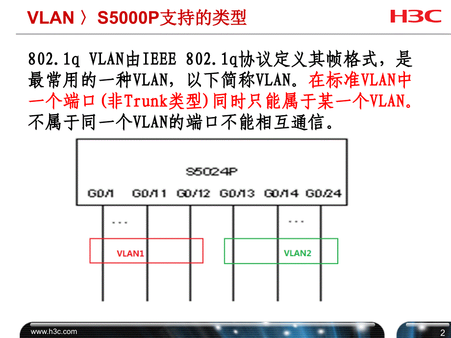 局域网技术与组网工程：实验三复习_第2页