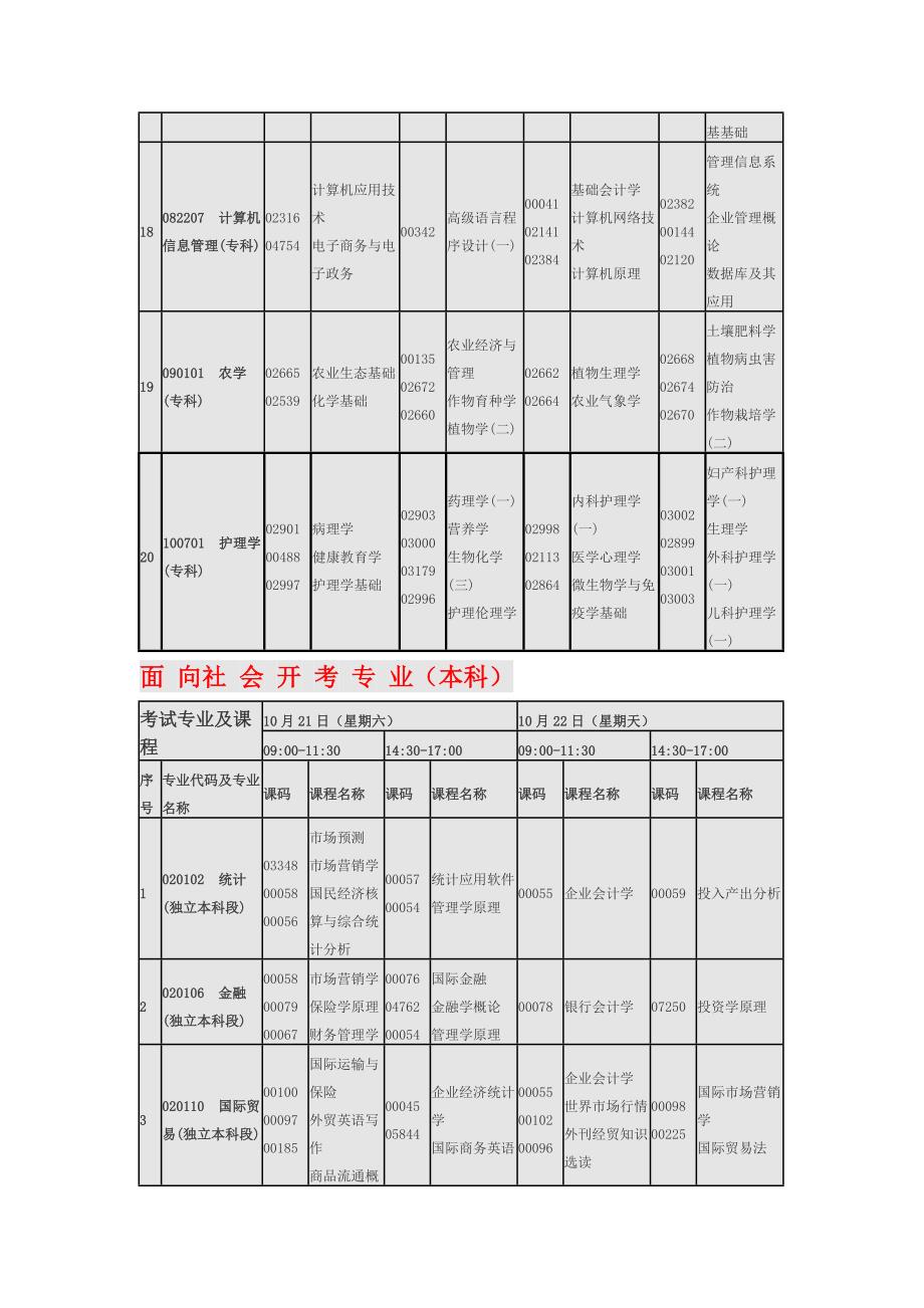 2017年10月高等教育自学考试课程安排表_第4页