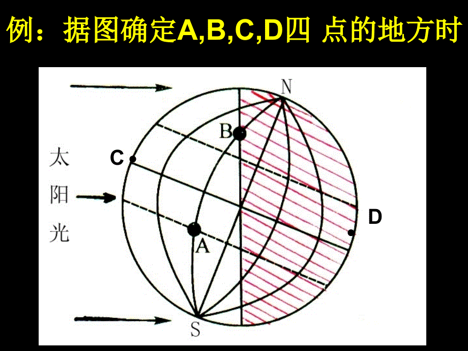 高一地理课件时区和日界线_第4页