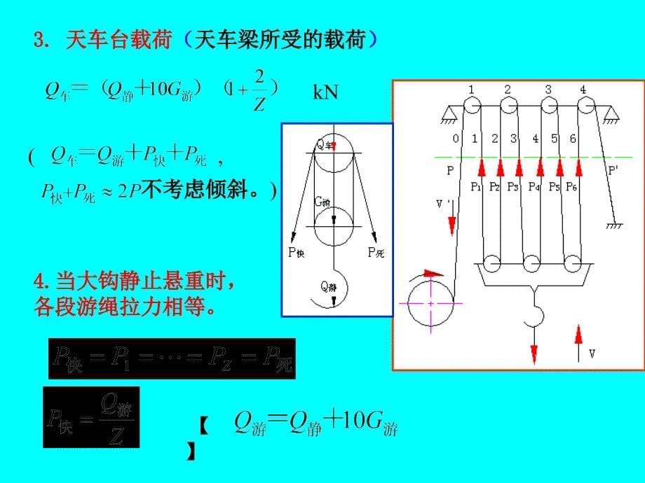 起升系统工作原理与设备课件_第5页