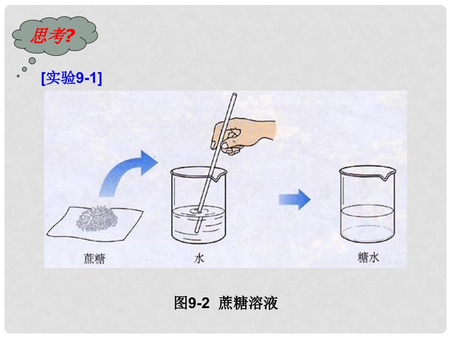 河北省高碑店市白芙蓉中学九年级化学下册 第九单元《溶液的形成》课件 新人教版_第2页