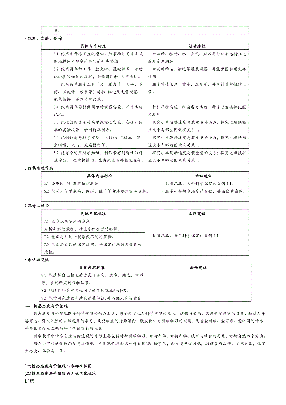 全日制义务教育科学3～6年级课程标准实验稿》_第4页