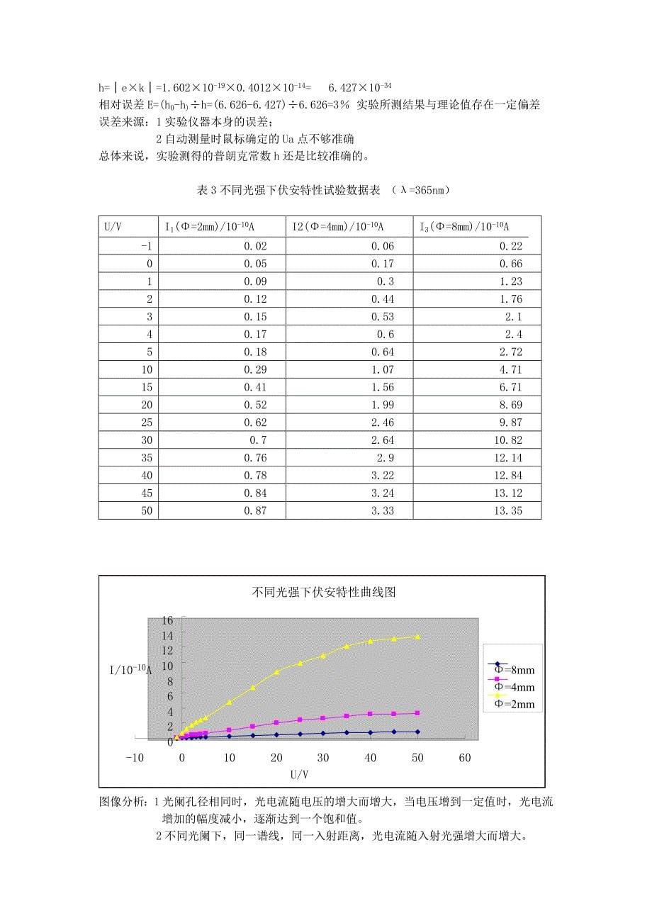 光电效应与普朗克常数测量.doc_第5页