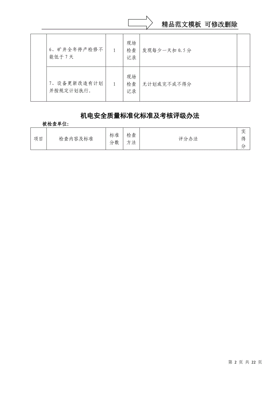 机电安全质量标准化标准及考核评级办法1_第2页