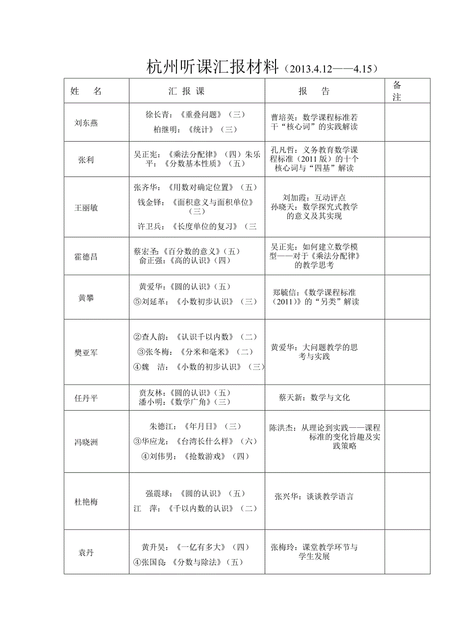 杭州听课汇报内容_第1页