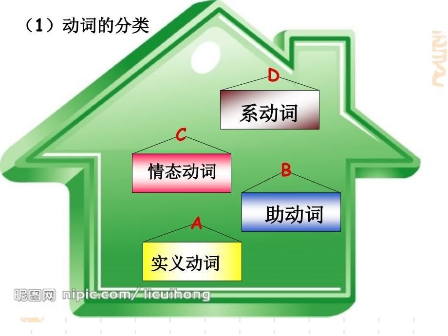 动词的用法_第5页