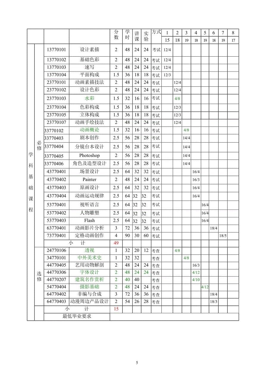 艺术设计系本科专业(动画)教学计划.doc_第5页