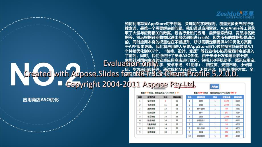 窝牛装修推广成案功例分享.ppt_第4页