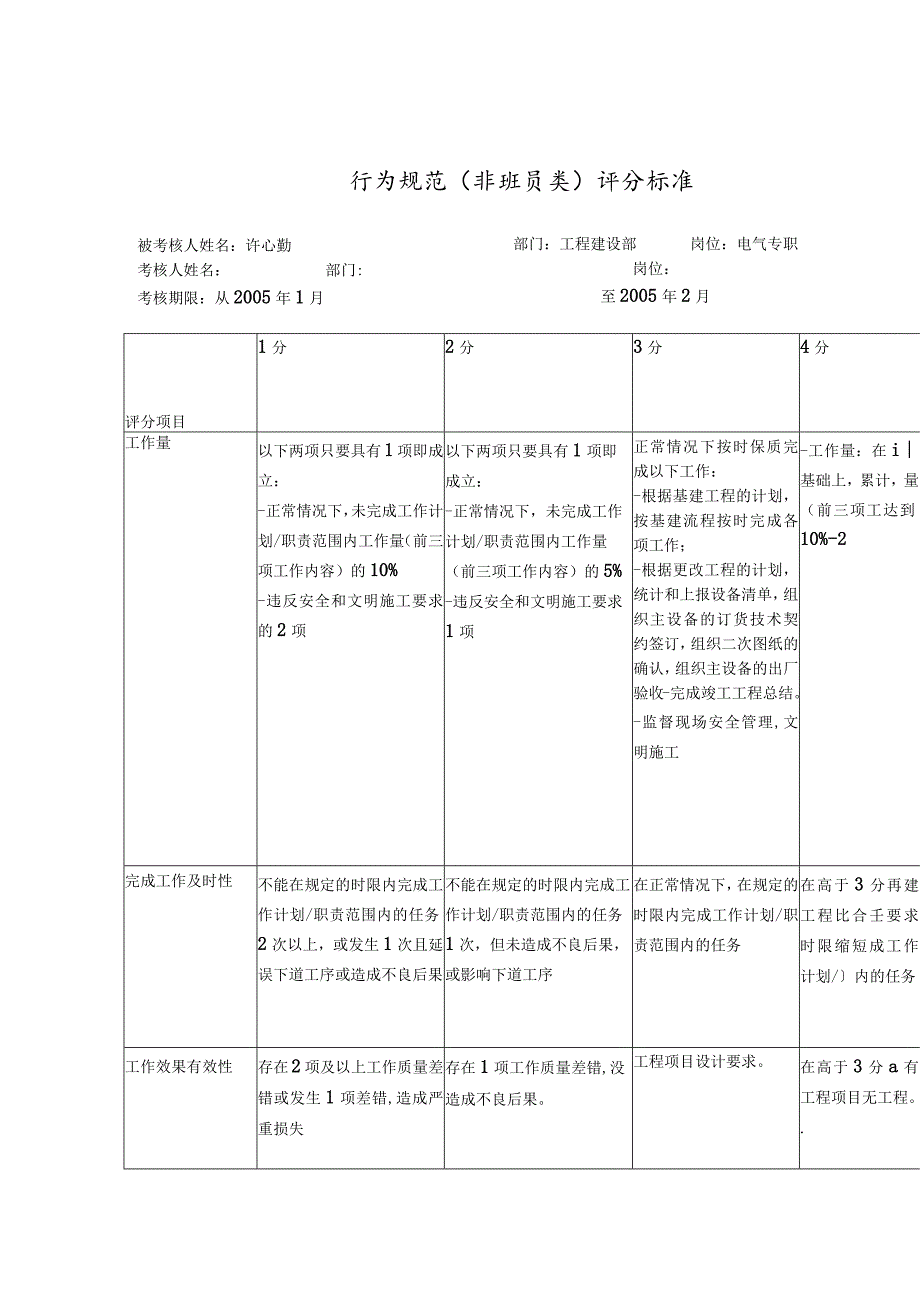 某企业行为规范评分标准(doc 5页)_第1页