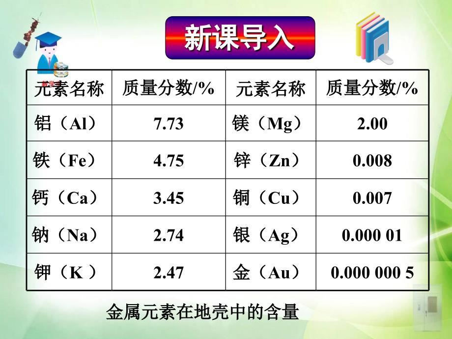 [名师精品]初中理化生ppt课件课题3金属资源的利用和保护_第1页