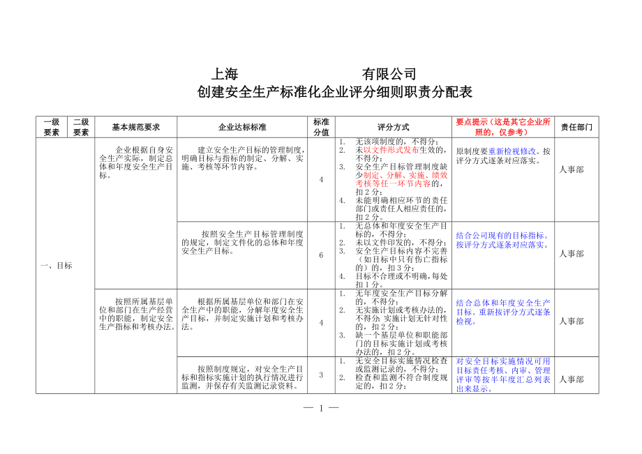 安全生产标准化评分细则职责分配_第1页